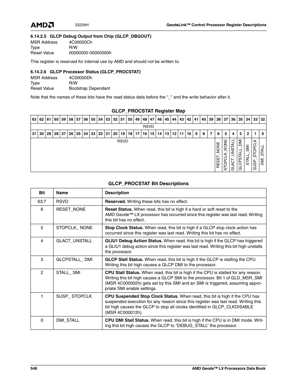 5 glcp debug output from chip (glcp_dbgout), 6 glcp processor status (glcp_procstat), Glcp debug output from chip (glcp_dbgout) | 4c00000dh, Glcp processor status (glcp_procstat), Bootstrap dependant | AMD Geode LX 800@0.9W User Manual | Page 548 / 680