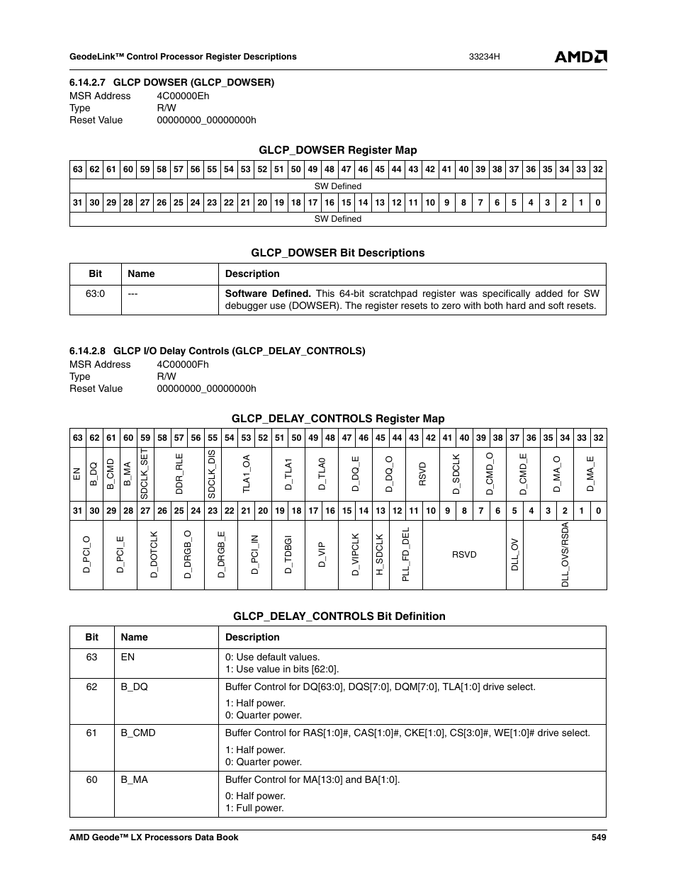 7 glcp dowser (glcp_dowser), 8 glcp i/o delay controls (glcp_delay_controls), 4c00000eh | Glcp dowser (glcp_dowser), 00000000_00000000h, 4c00000fh, Glcp i/o delay controls (glcp_delay_controls) | AMD Geode LX 800@0.9W User Manual | Page 549 / 680