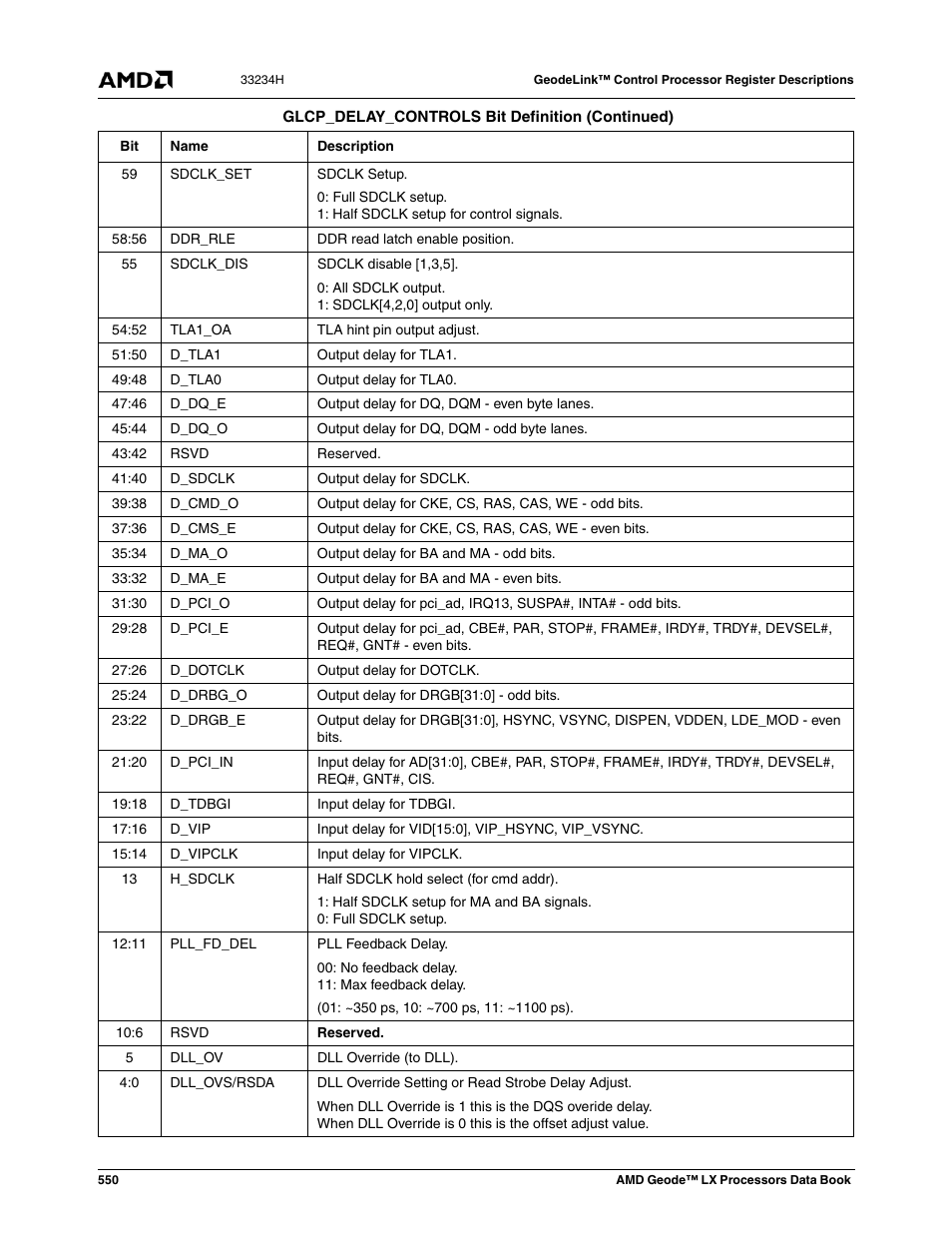 AMD Geode LX 800@0.9W User Manual | Page 550 / 680