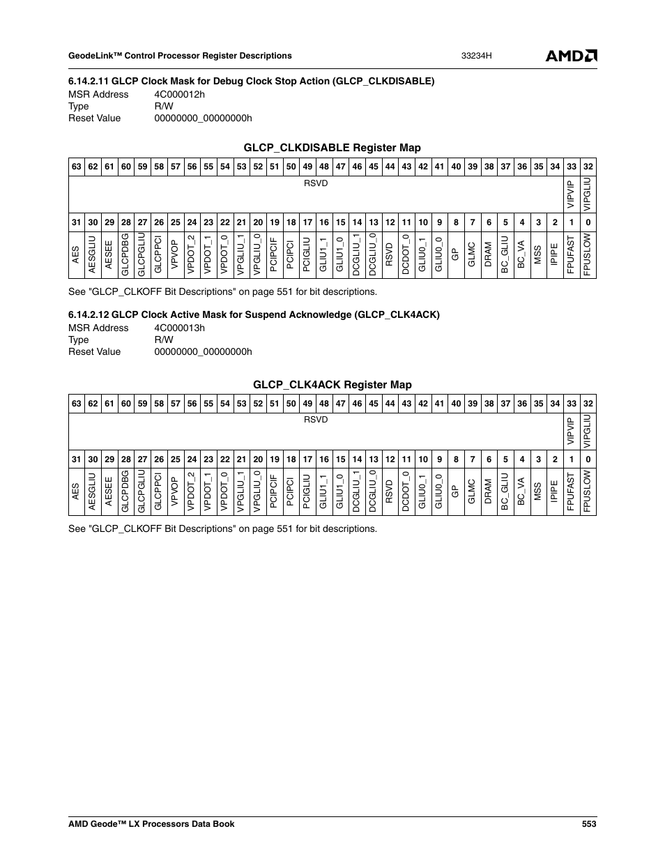 Glcp clock active mask for suspend acknowledge, Glcp_clk4ack), 00000000_00000000h | AMD Geode LX 800@0.9W User Manual | Page 553 / 680