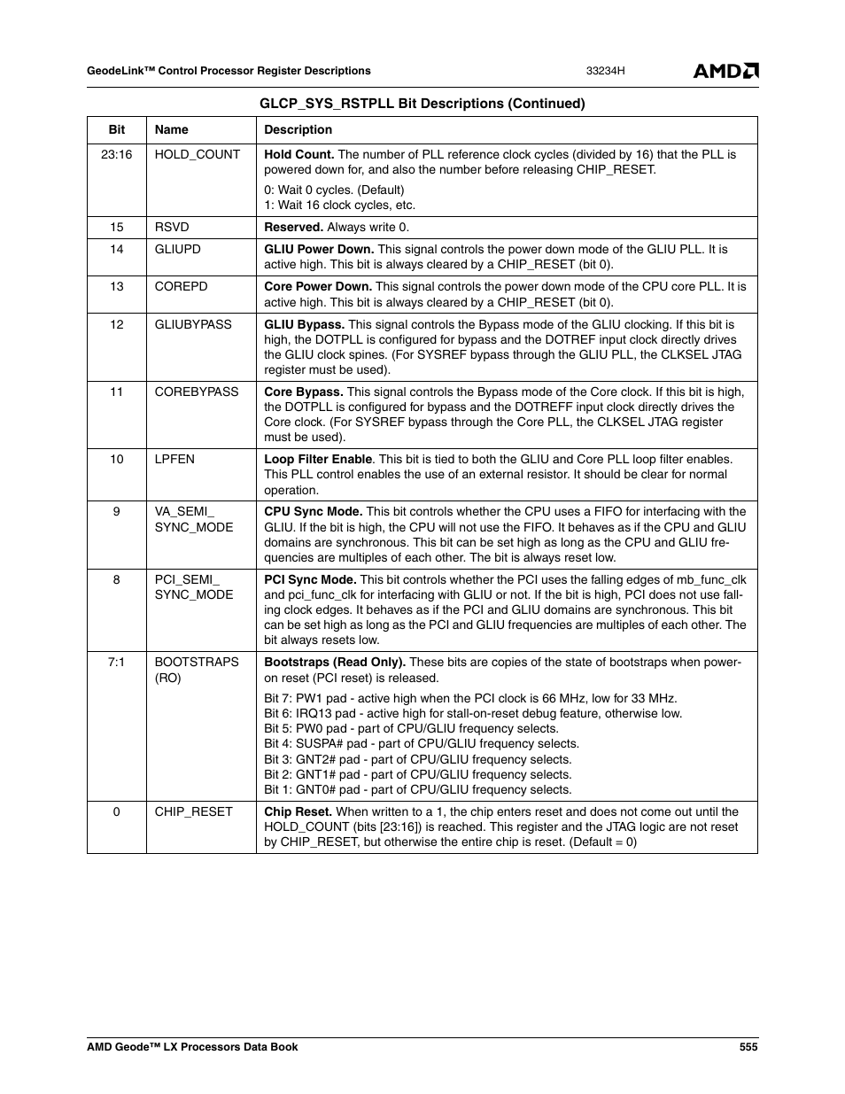 AMD Geode LX 800@0.9W User Manual | Page 555 / 680