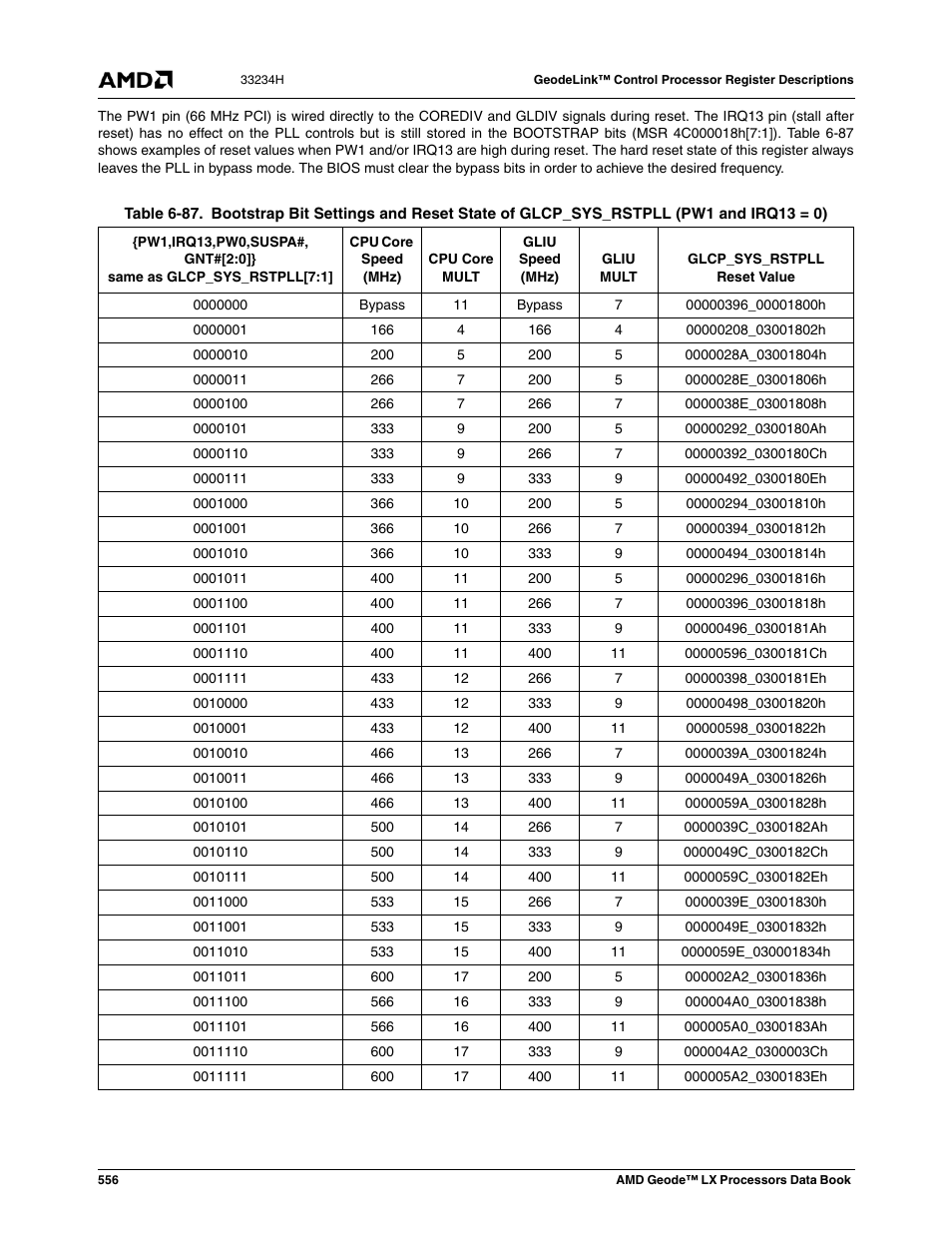 Table 6-87 | AMD Geode LX 800@0.9W User Manual | Page 556 / 680