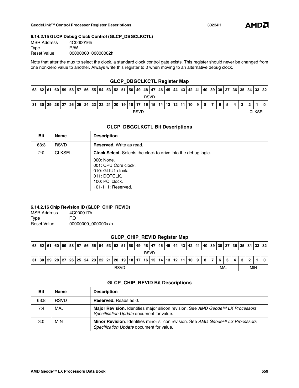 15 glcp debug clock control (glcp_dbgclkctl), 16 chip revision id (glcp_chip_revid), Glcp debug clock control (glcp_dbgclkctl) | 00000000_00000002h, 4c000017h, Chip revision id (glcp_chip_revid), 00000000_000000xxh | AMD Geode LX 800@0.9W User Manual | Page 559 / 680