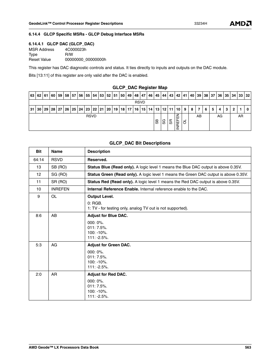 4 glcp specific msrs - glcp debug interface msrs, 1 glcp dac (glcp_dac), Glcp dac (glcp_dac) | AMD Geode LX 800@0.9W User Manual | Page 563 / 680