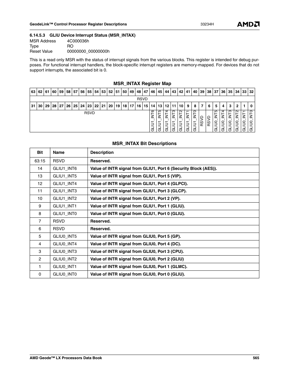 3 gliu device interrupt status (msr_intax), Gliu device interrupt status (msr_intax) | AMD Geode LX 800@0.9W User Manual | Page 565 / 680