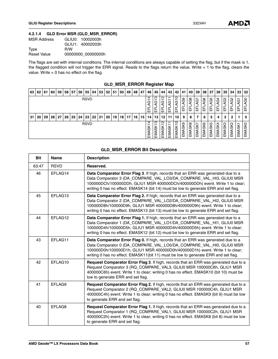 4 gld error msr (gld_msr_error), Gld error msr (gld_msr_error) | AMD Geode LX 800@0.9W User Manual | Page 57 / 680