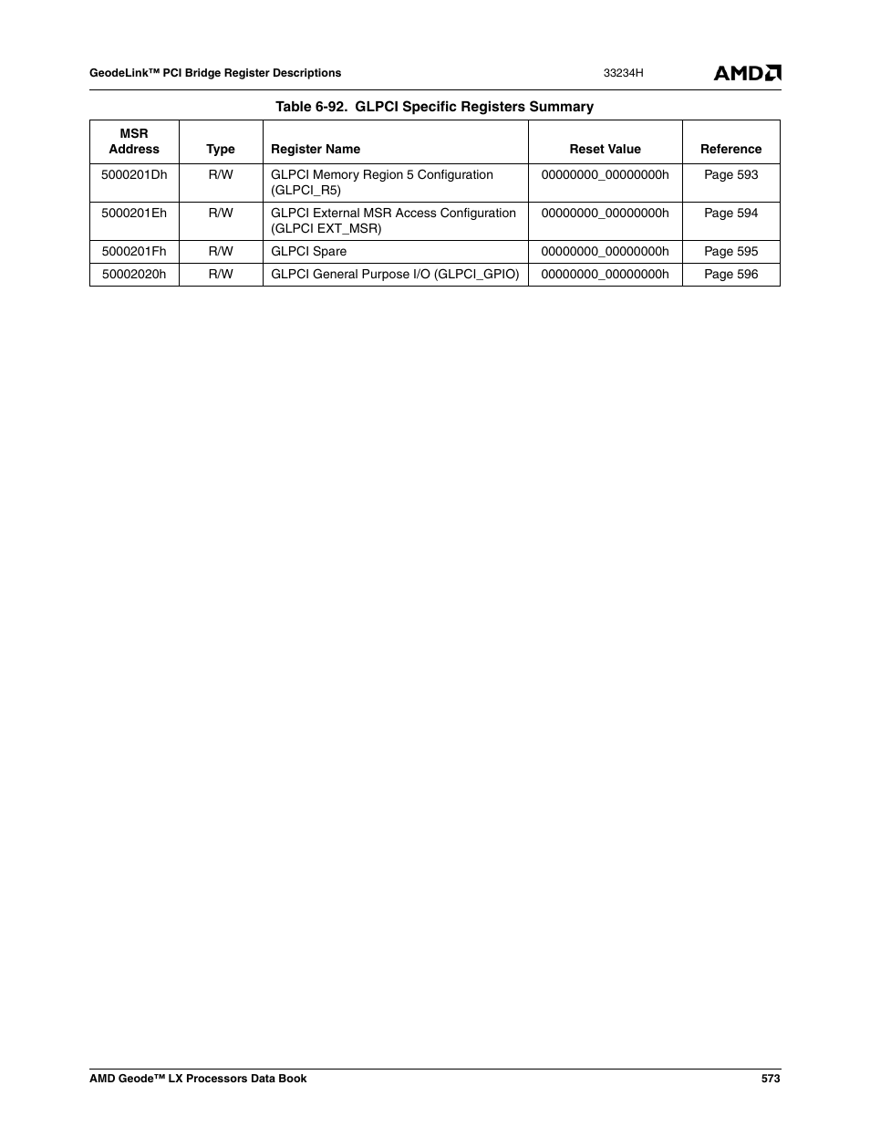 AMD Geode LX 800@0.9W User Manual | Page 573 / 680