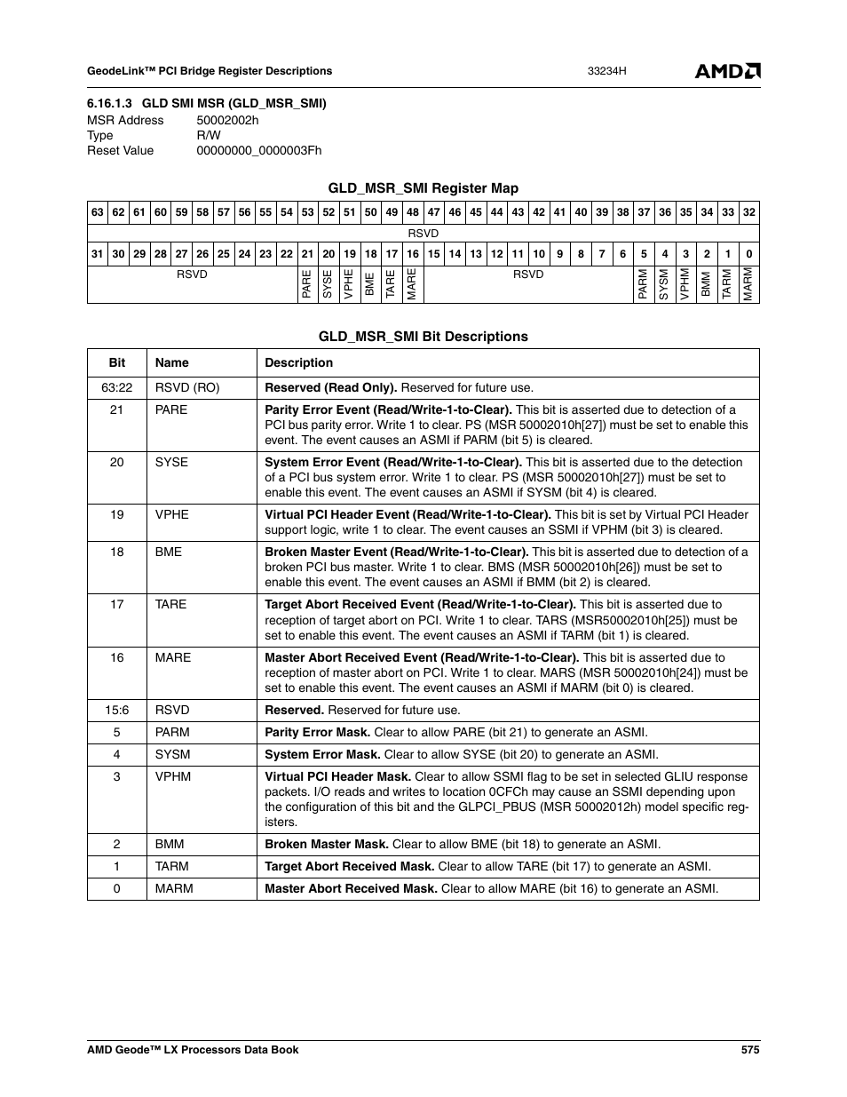 3 gld smi msr (gld_msr_smi), 50002002h, Gld smi msr (gld_msr_smi) | 00000000_0000003fh | AMD Geode LX 800@0.9W User Manual | Page 575 / 680