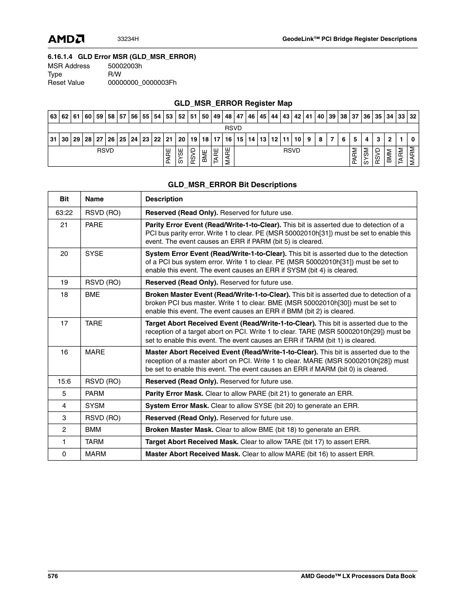 4 gld error msr (gld_msr_error), Gld error msr (gld_msr_error) | AMD Geode LX 800@0.9W User Manual | Page 576 / 680