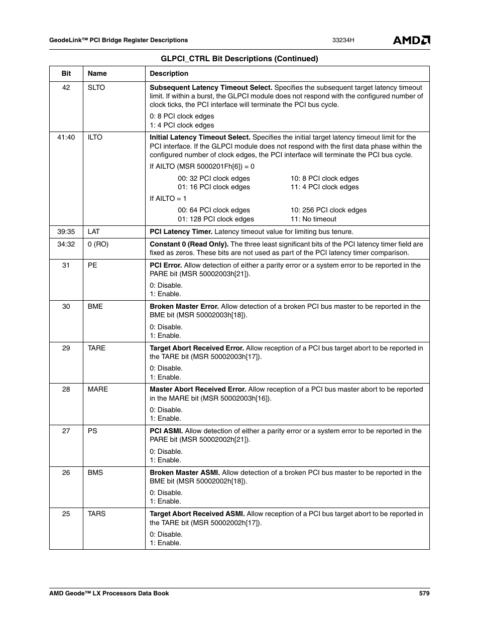 AMD Geode LX 800@0.9W User Manual | Page 579 / 680