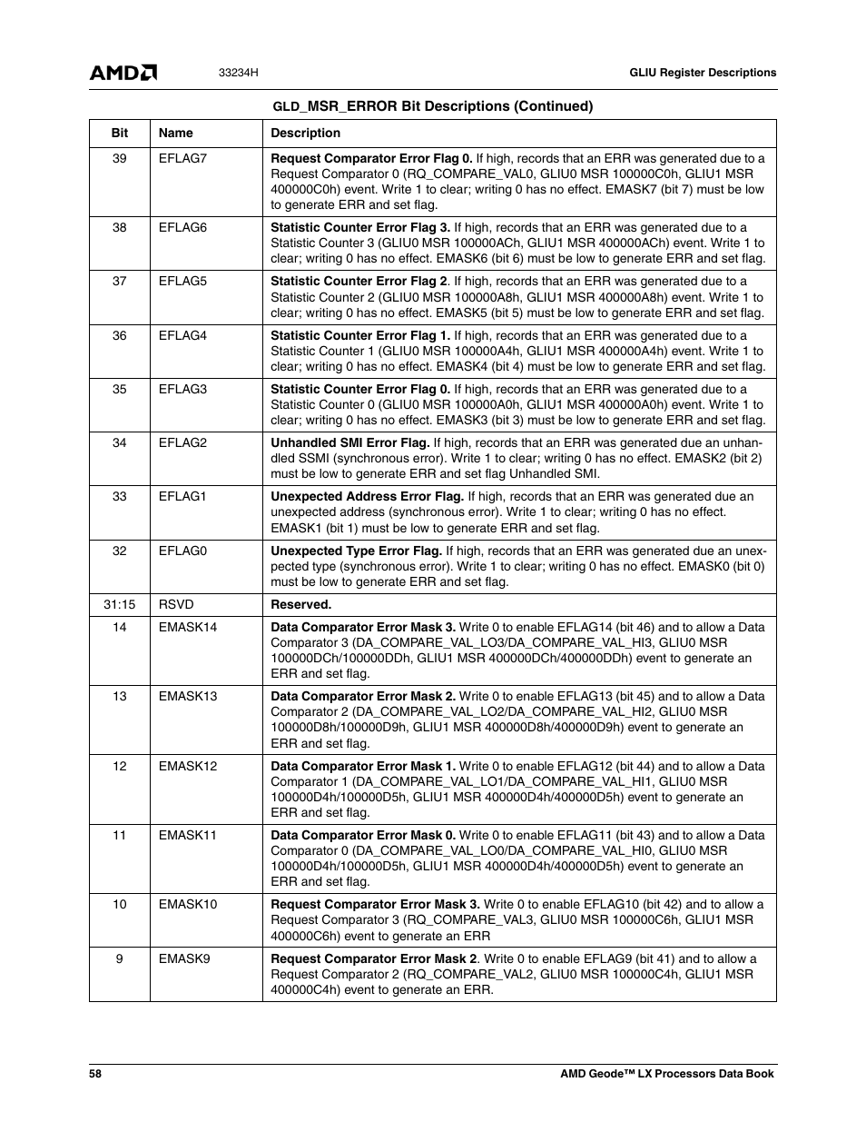 AMD Geode LX 800@0.9W User Manual | Page 58 / 680