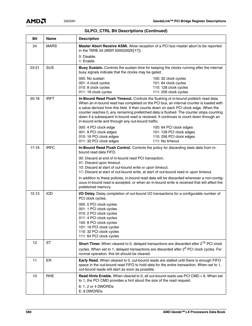 AMD Geode LX 800@0.9W User Manual | Page 580 / 680