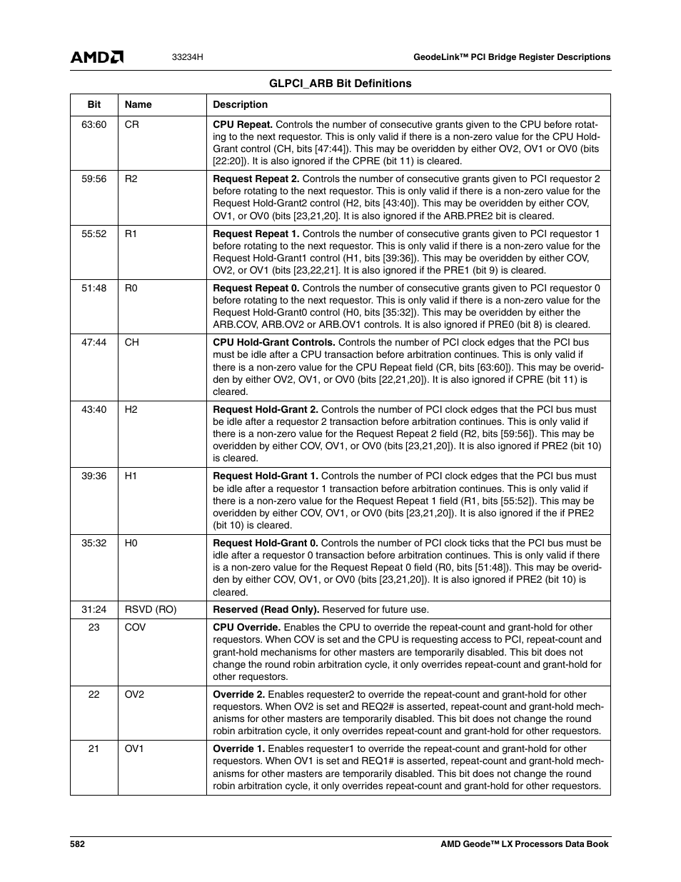 AMD Geode LX 800@0.9W User Manual | Page 582 / 680