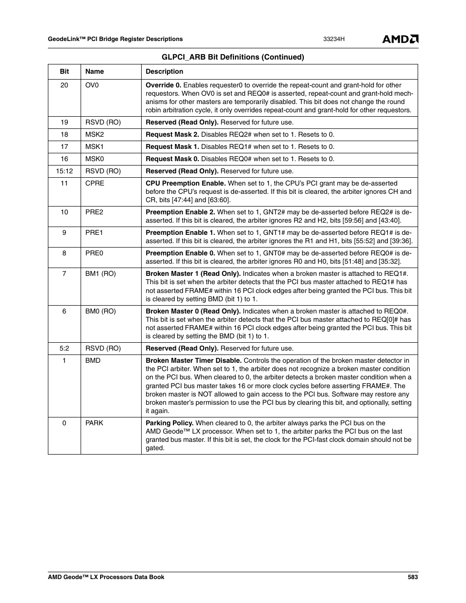 AMD Geode LX 800@0.9W User Manual | Page 583 / 680