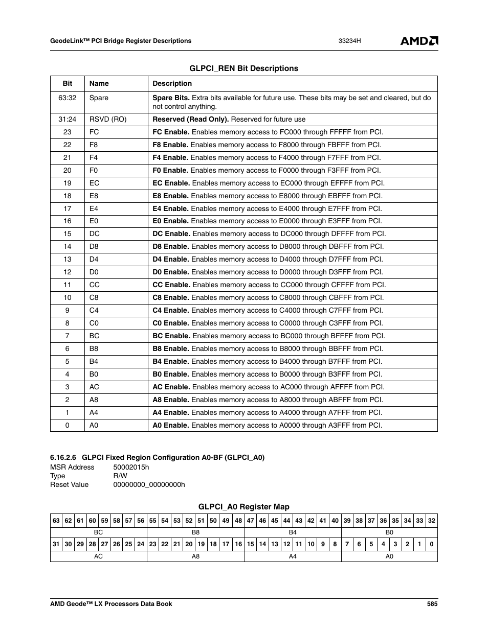 Glpci fixed region configuration a0-bf (glpci_a0), 00000000_00000000h | AMD Geode LX 800@0.9W User Manual | Page 585 / 680