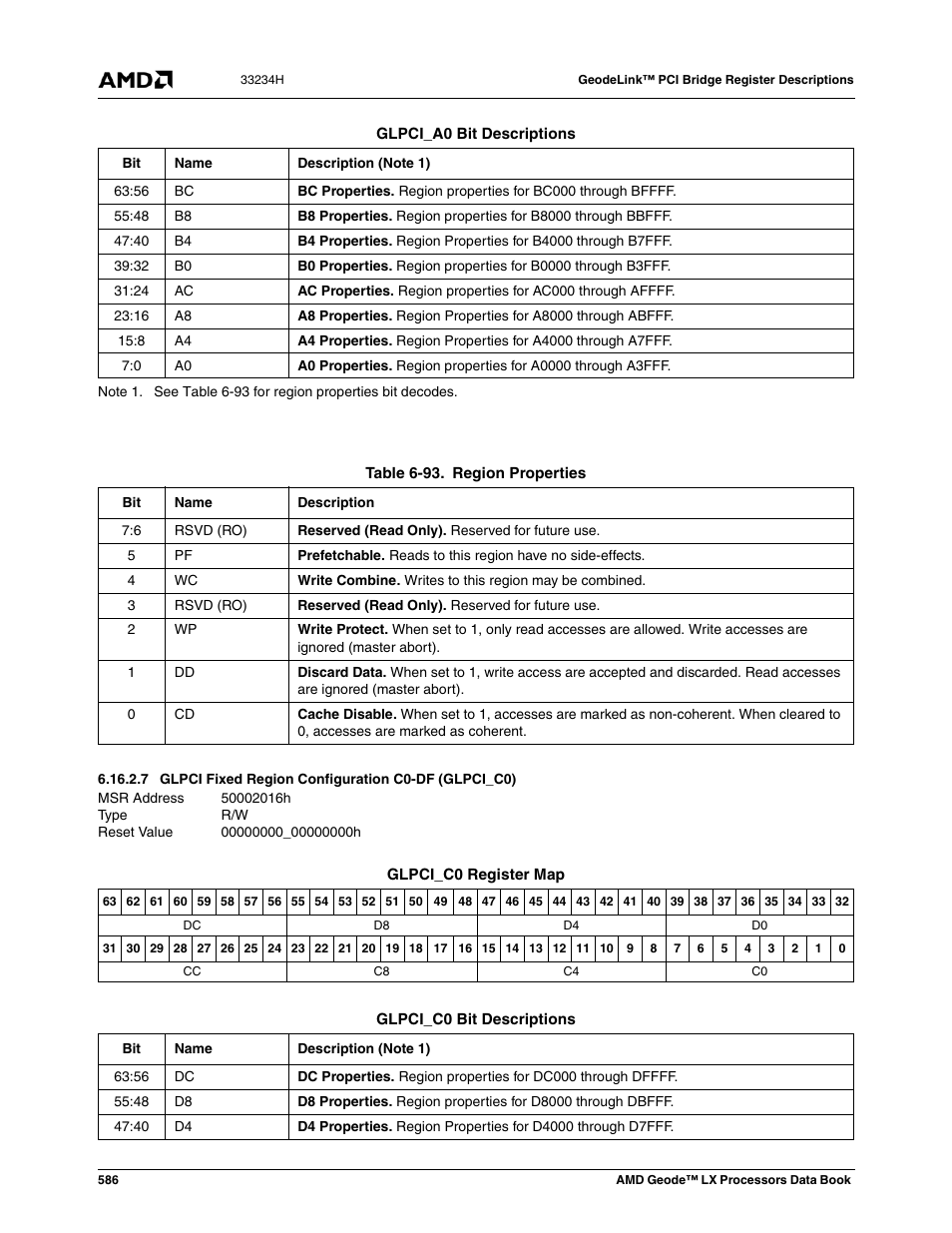 Table 6-93, Region properties, Glpci fixed region configuration c0-df (glpci_c0) | 00000000_00000000h | AMD Geode LX 800@0.9W User Manual | Page 586 / 680