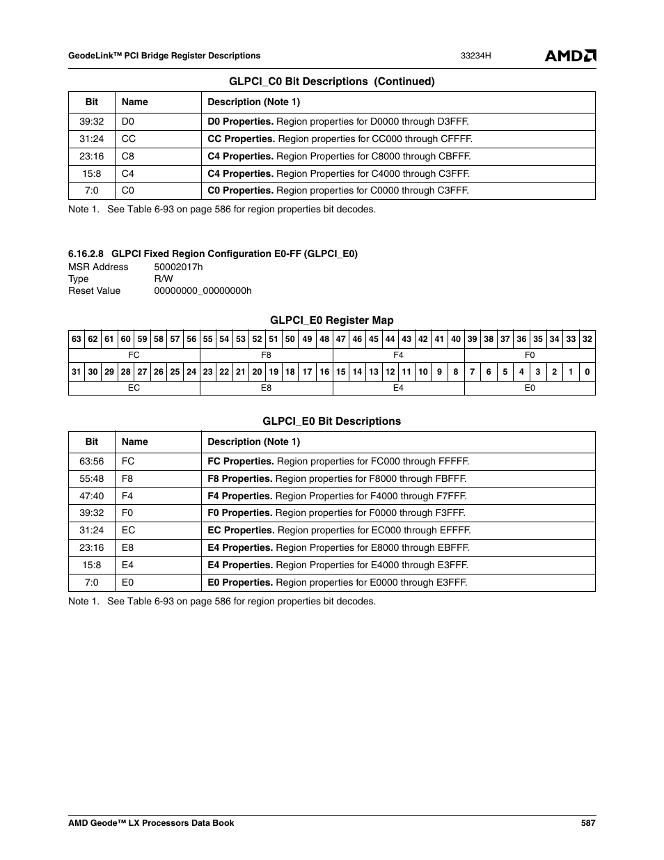 Glpci fixed region configuration e0-ff (glpci_e0), 00000000_00000000h | AMD Geode LX 800@0.9W User Manual | Page 587 / 680