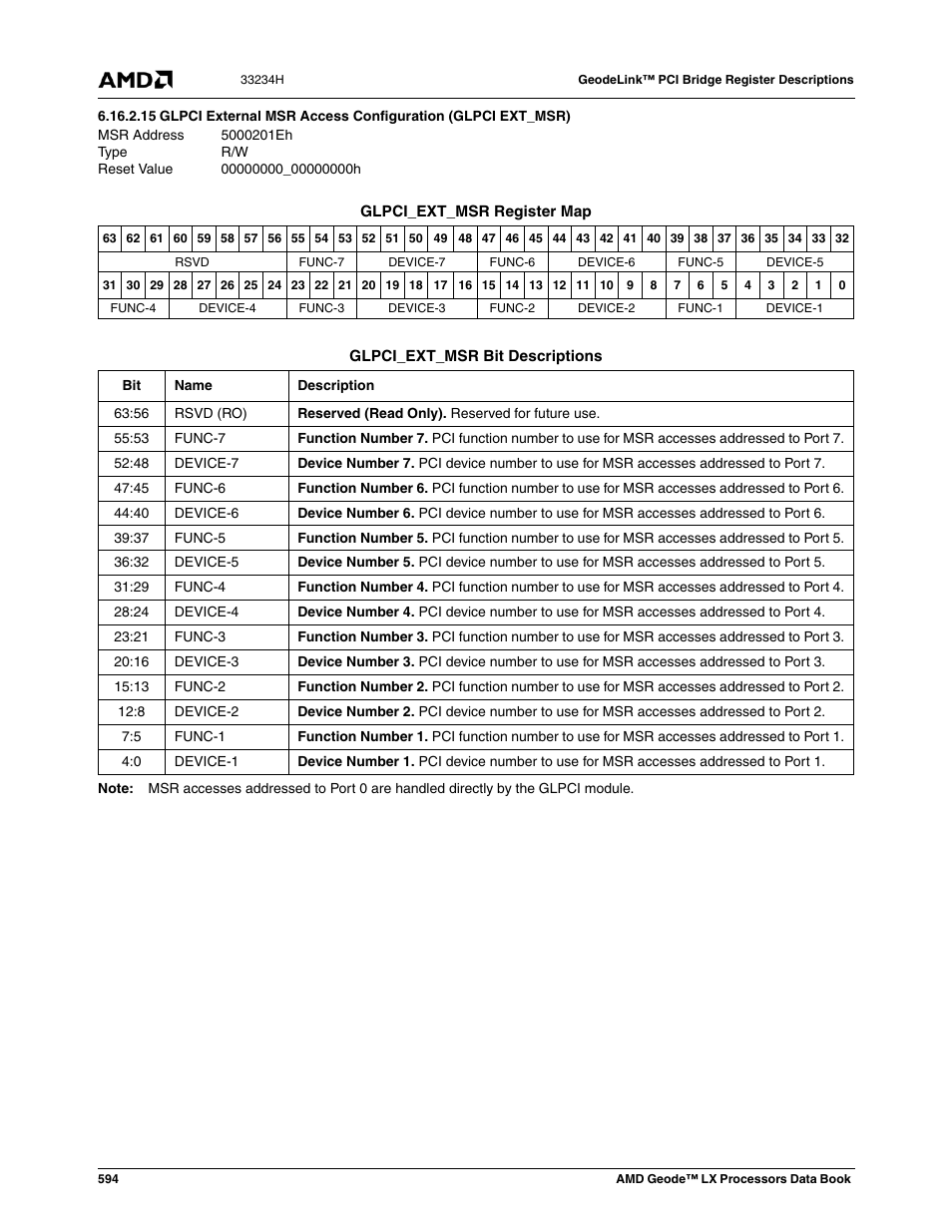 5000201eh | AMD Geode LX 800@0.9W User Manual | Page 594 / 680