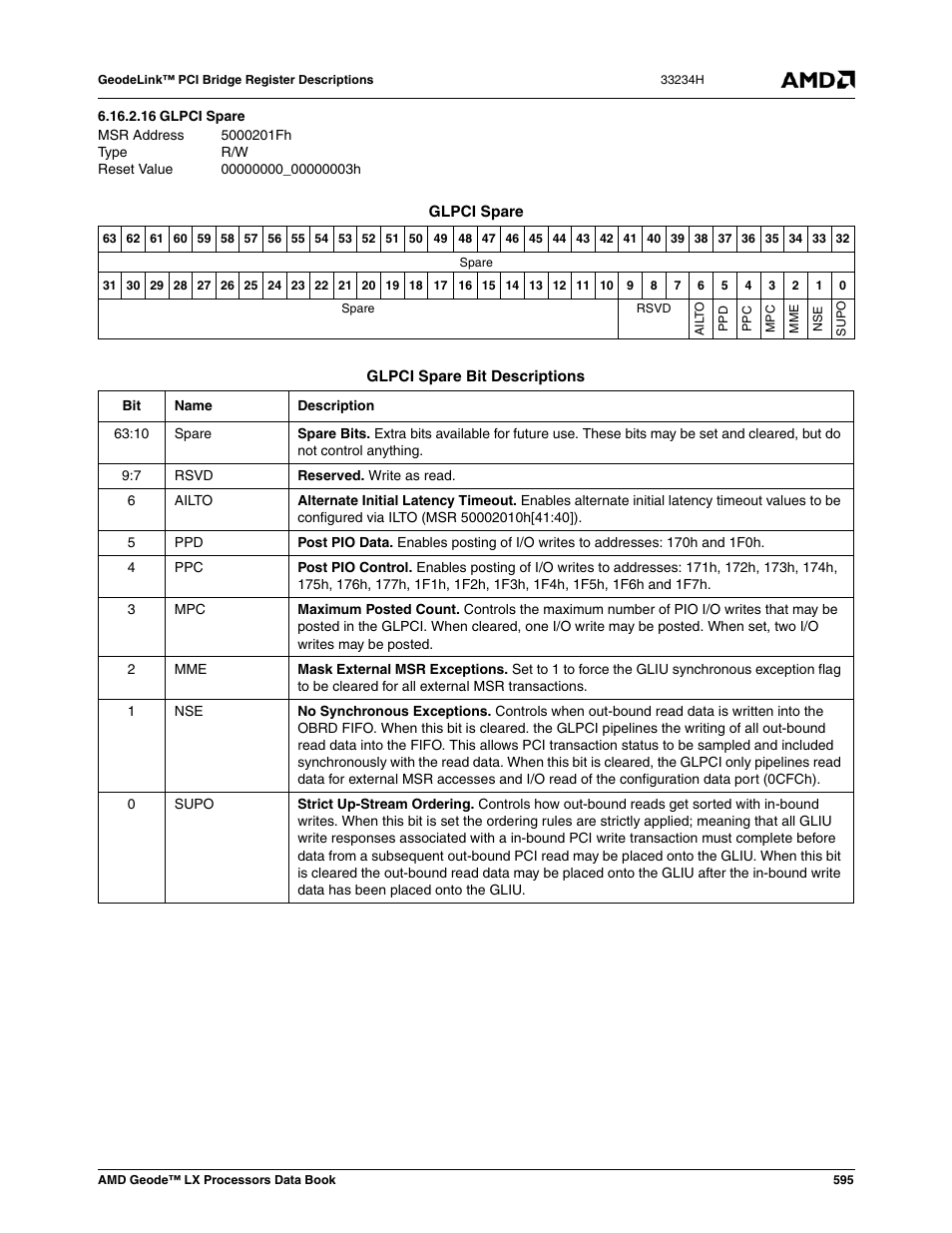 16 glpci spare, 5000201fh, Glpci spare | AMD Geode LX 800@0.9W User Manual | Page 595 / 680