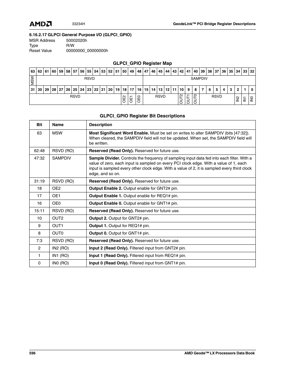 17 glpci general purpose i/o (glpci_gpio), 50002020h, Glpci general purpose i/o (glpci_gpio) | AMD Geode LX 800@0.9W User Manual | Page 596 / 680