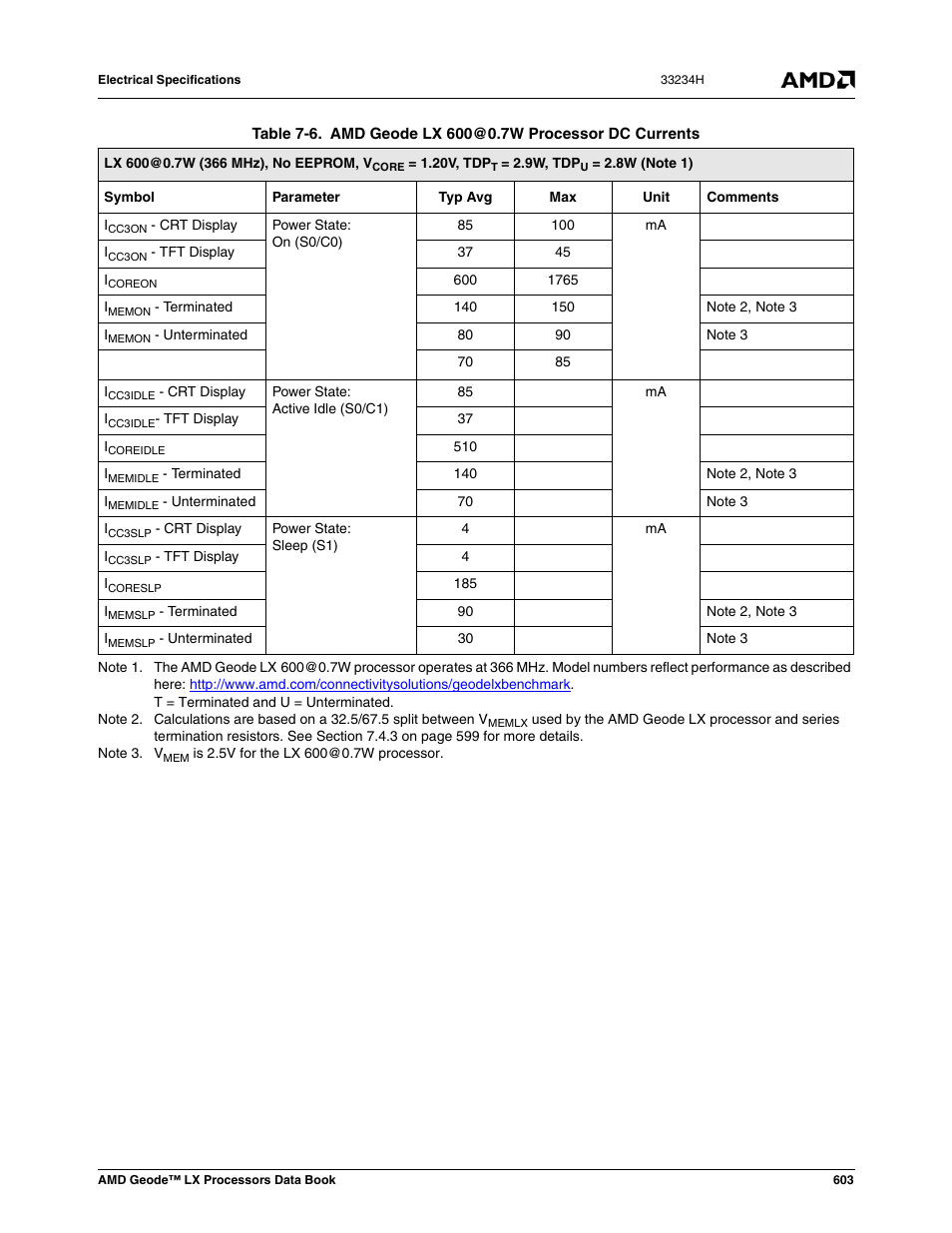 Table 7-6, Amd geode lx 600@0.7w processor dc currents | AMD Geode LX 800@0.9W User Manual | Page 603 / 680