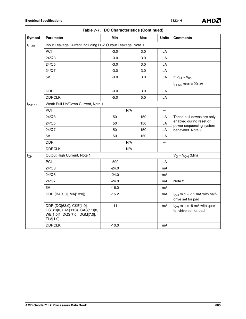 AMD Geode LX 800@0.9W User Manual | Page 605 / 680