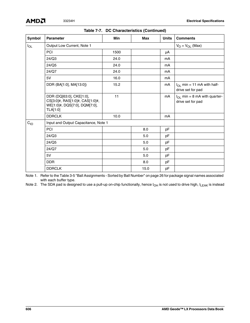 AMD Geode LX 800@0.9W User Manual | Page 606 / 680