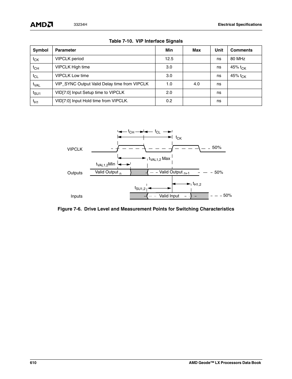 Figure 7-6, Table 7-10, Vip interface signals | AMD Geode LX 800@0.9W User Manual | Page 610 / 680