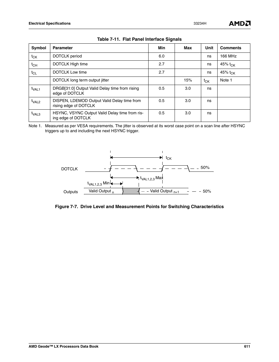 Figure 7-7, Table 7-11, Flat panel interface signals | AMD Geode LX 800@0.9W User Manual | Page 611 / 680