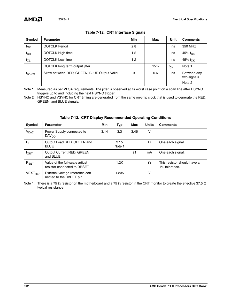 Table 7-12, Crt interface signals, Table 7-13 | Crt display recommended operating conditions | AMD Geode LX 800@0.9W User Manual | Page 612 / 680