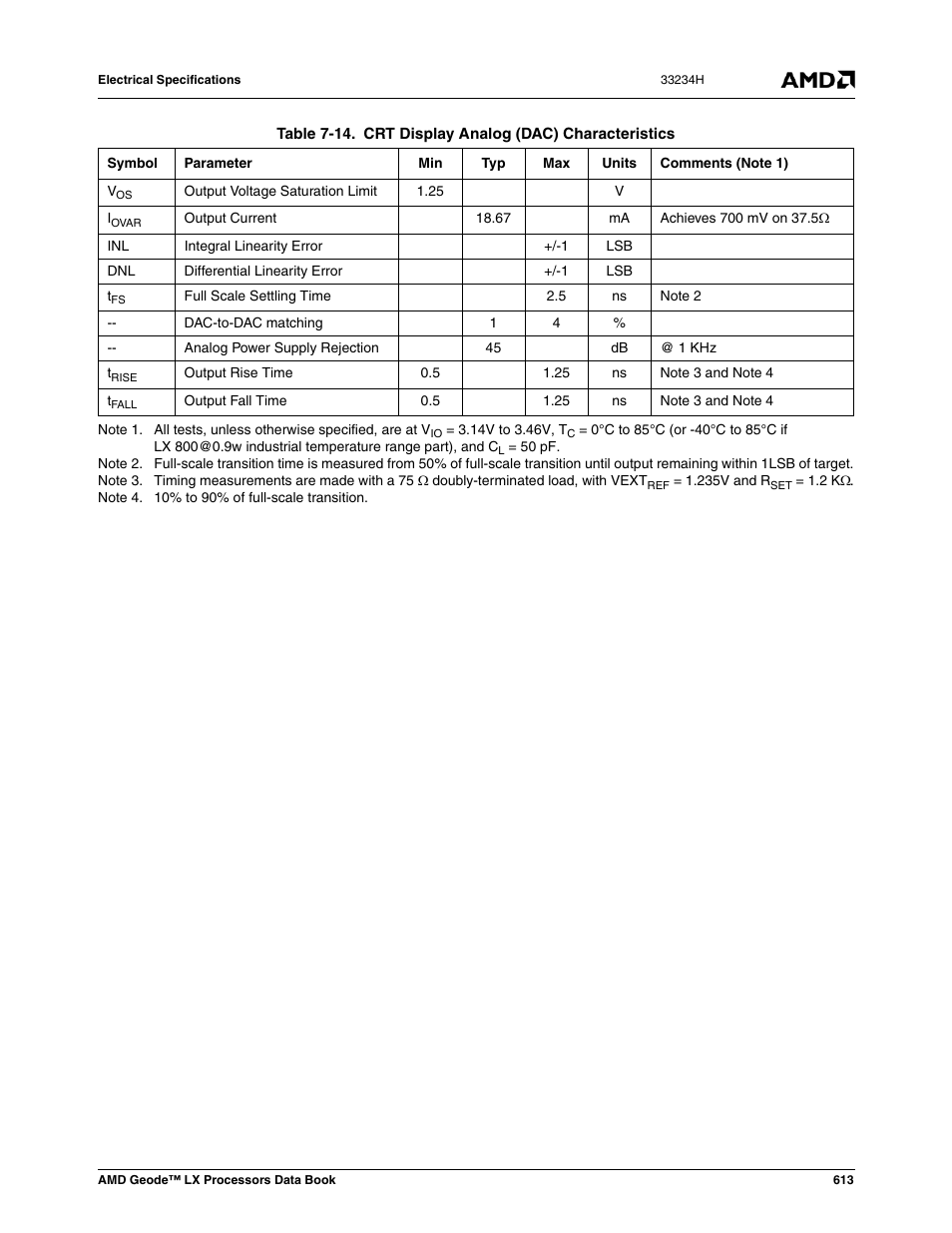 Table 7-14, Crt display analog (dac) characteristics | AMD Geode LX 800@0.9W User Manual | Page 613 / 680