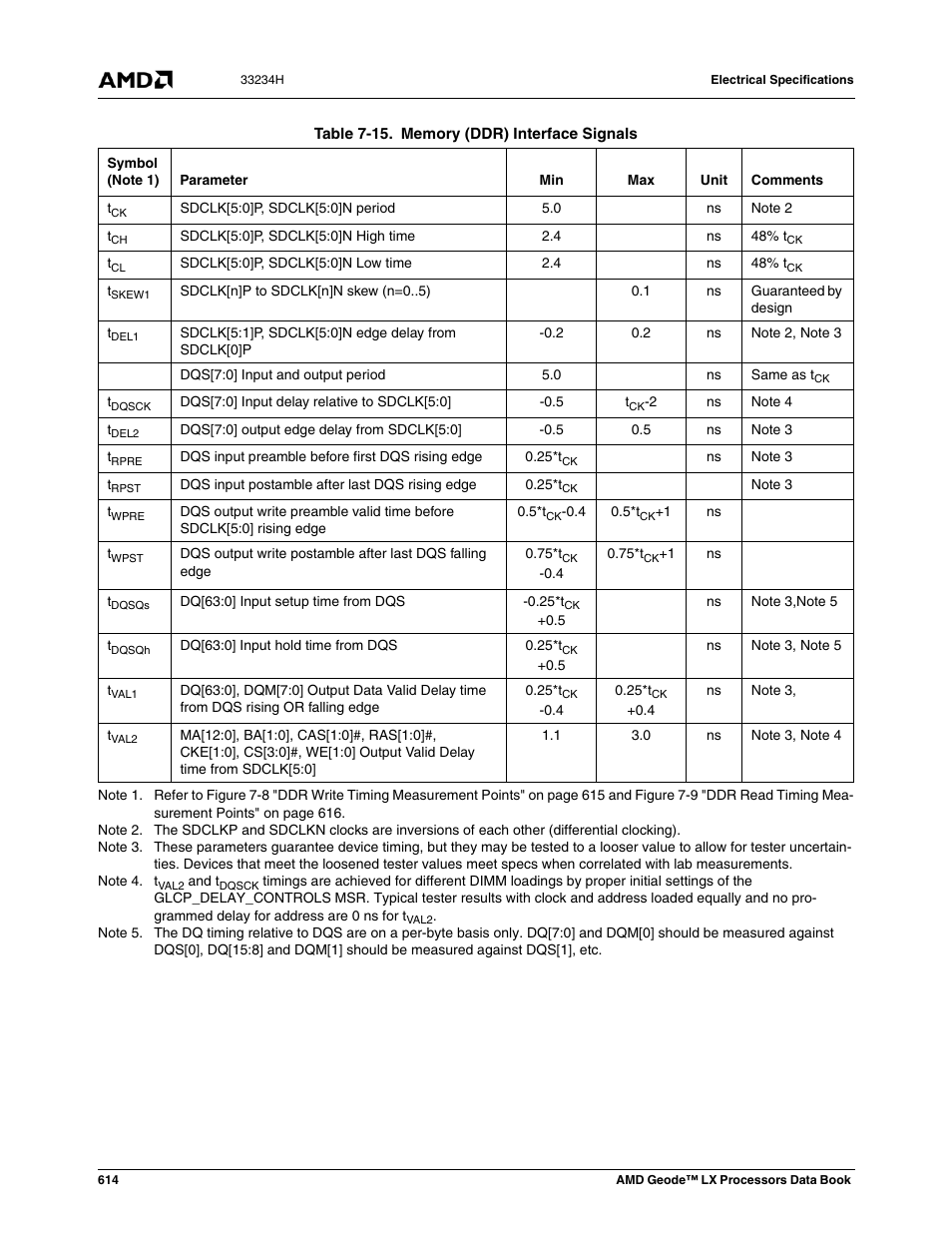 Table 7-15, Memory (ddr) interface signals | AMD Geode LX 800@0.9W User Manual | Page 614 / 680