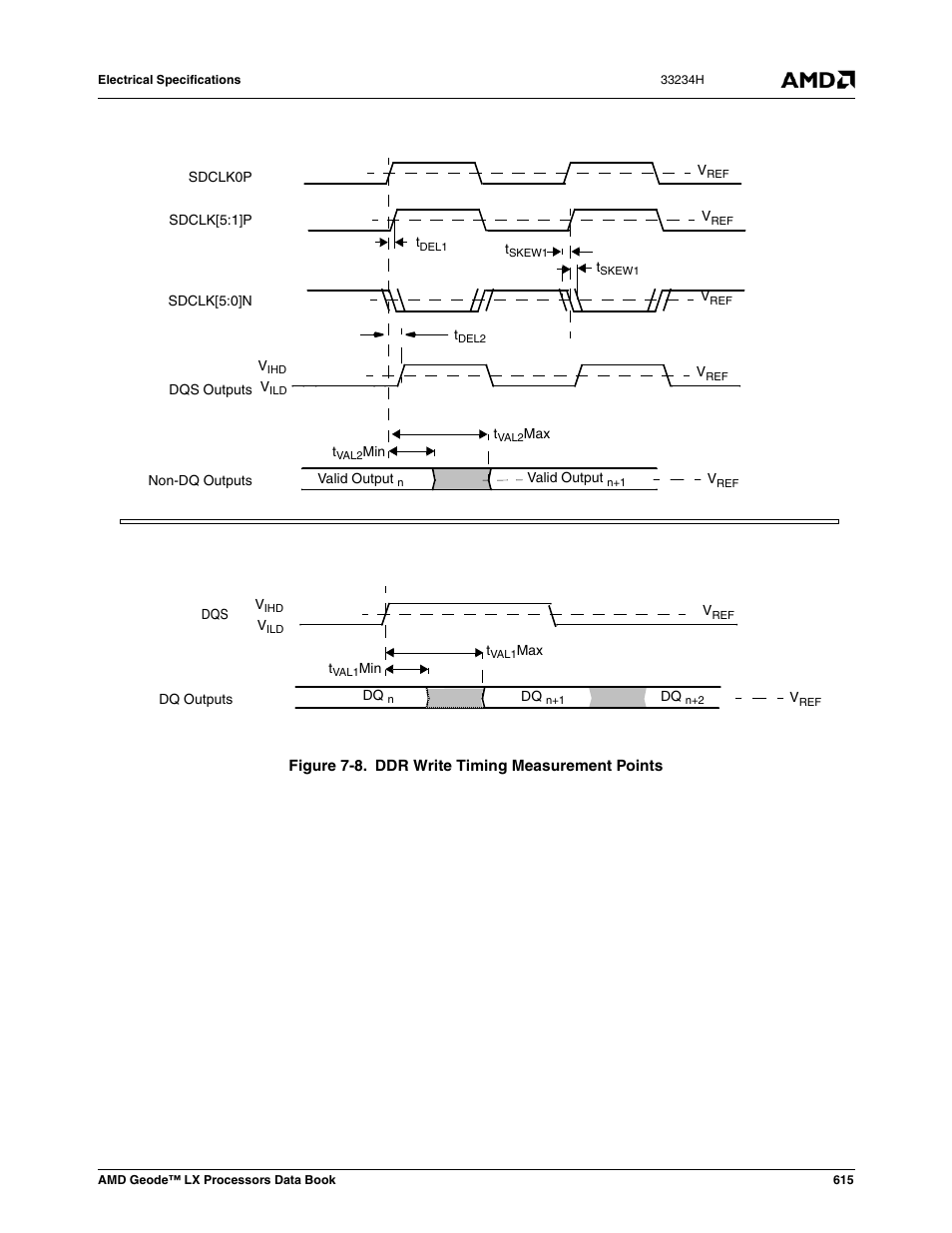 Figure 7-8, Ddr write timing measurement points | AMD Geode LX 800@0.9W User Manual | Page 615 / 680