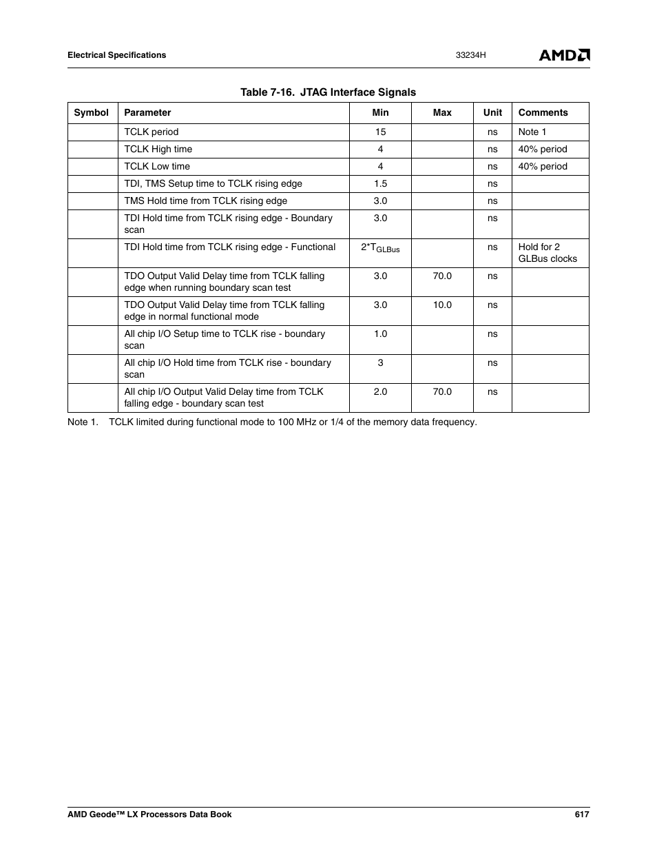 Table 7-16, Jtag interface signals | AMD Geode LX 800@0.9W User Manual | Page 617 / 680