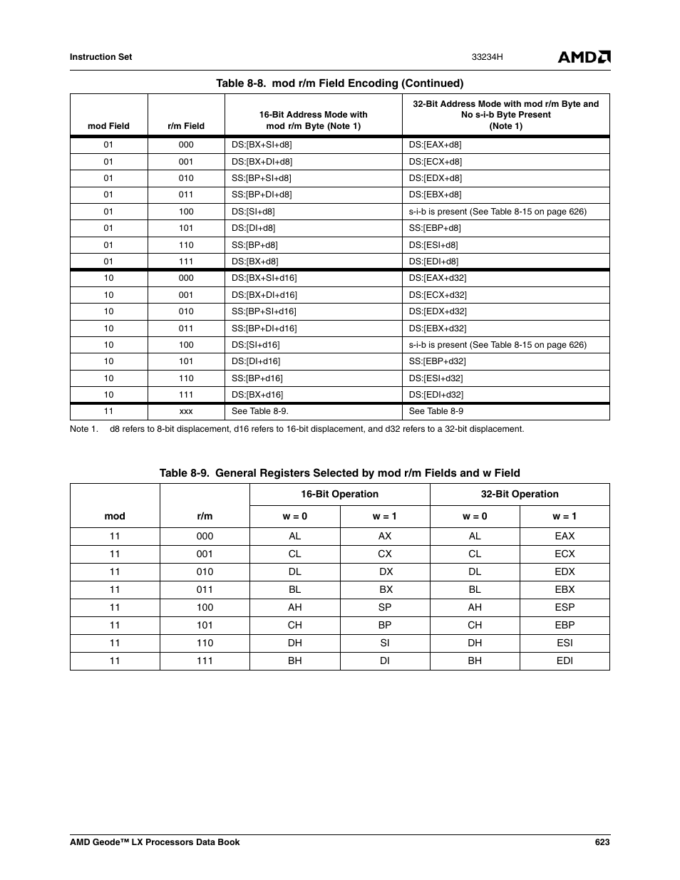 Table 8-9 | AMD Geode LX 800@0.9W User Manual | Page 623 / 680