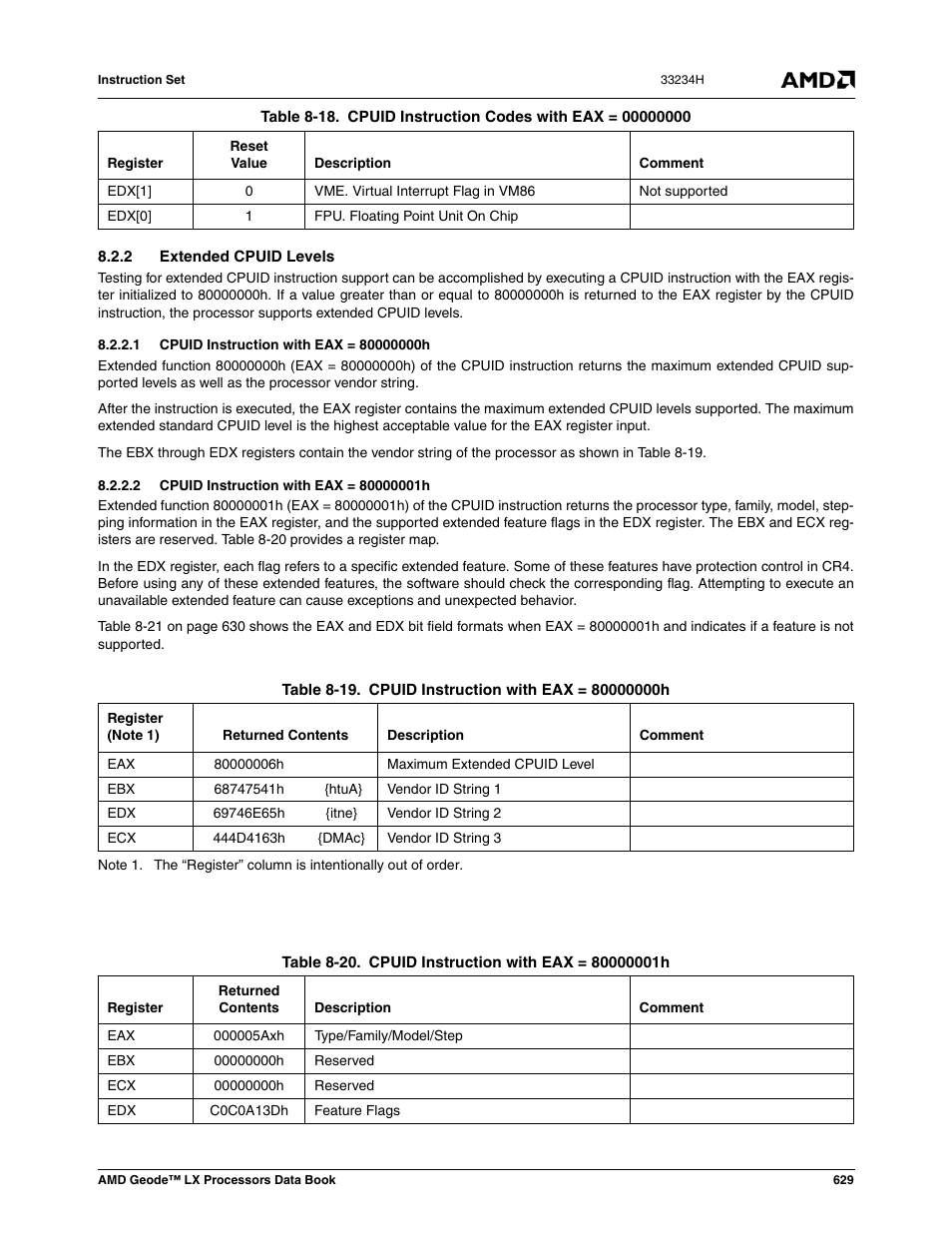 2 extended cpuid levels, 1 cpuid instruction with eax = 80000000h, 2 cpuid instruction with eax = 80000001h | Table 8-19, Cpuid instruction with eax = 80000000h, Table 8-20, Cpuid instruction with eax = 80000001h | AMD Geode LX 800@0.9W User Manual | Page 629 / 680