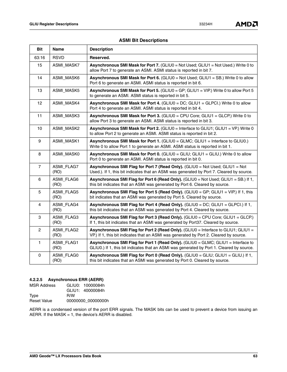 5 asynchronous err (aerr), Asynchronous err (aerr), 00000000_00000000h | AMD Geode LX 800@0.9W User Manual | Page 63 / 680