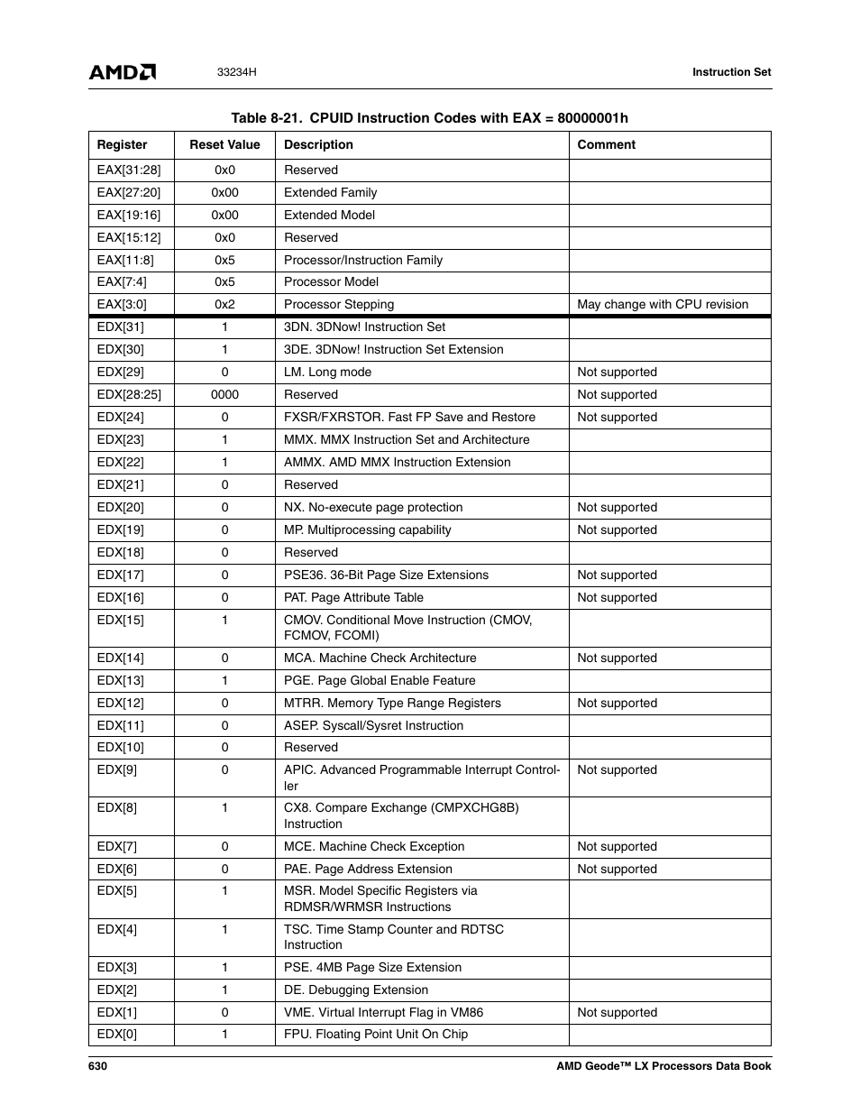 Table 8-21, Cpuid instruction codes with eax = 80000001h | AMD Geode LX 800@0.9W User Manual | Page 630 / 680