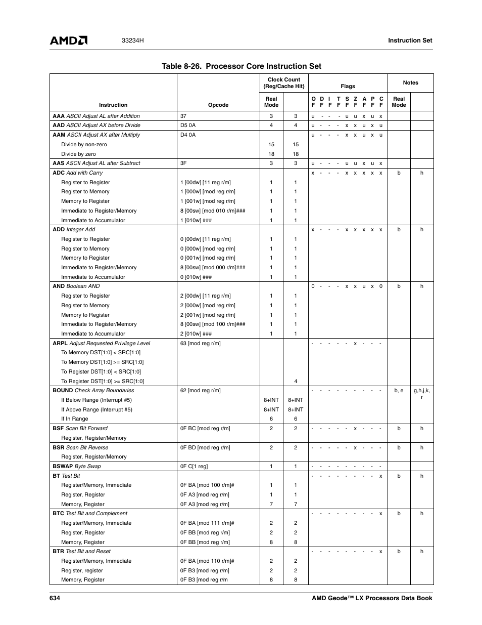 Table 8-26, Processor core instruction set, Table 8-26. processor core instruction set | AMD Geode LX 800@0.9W User Manual | Page 634 / 680