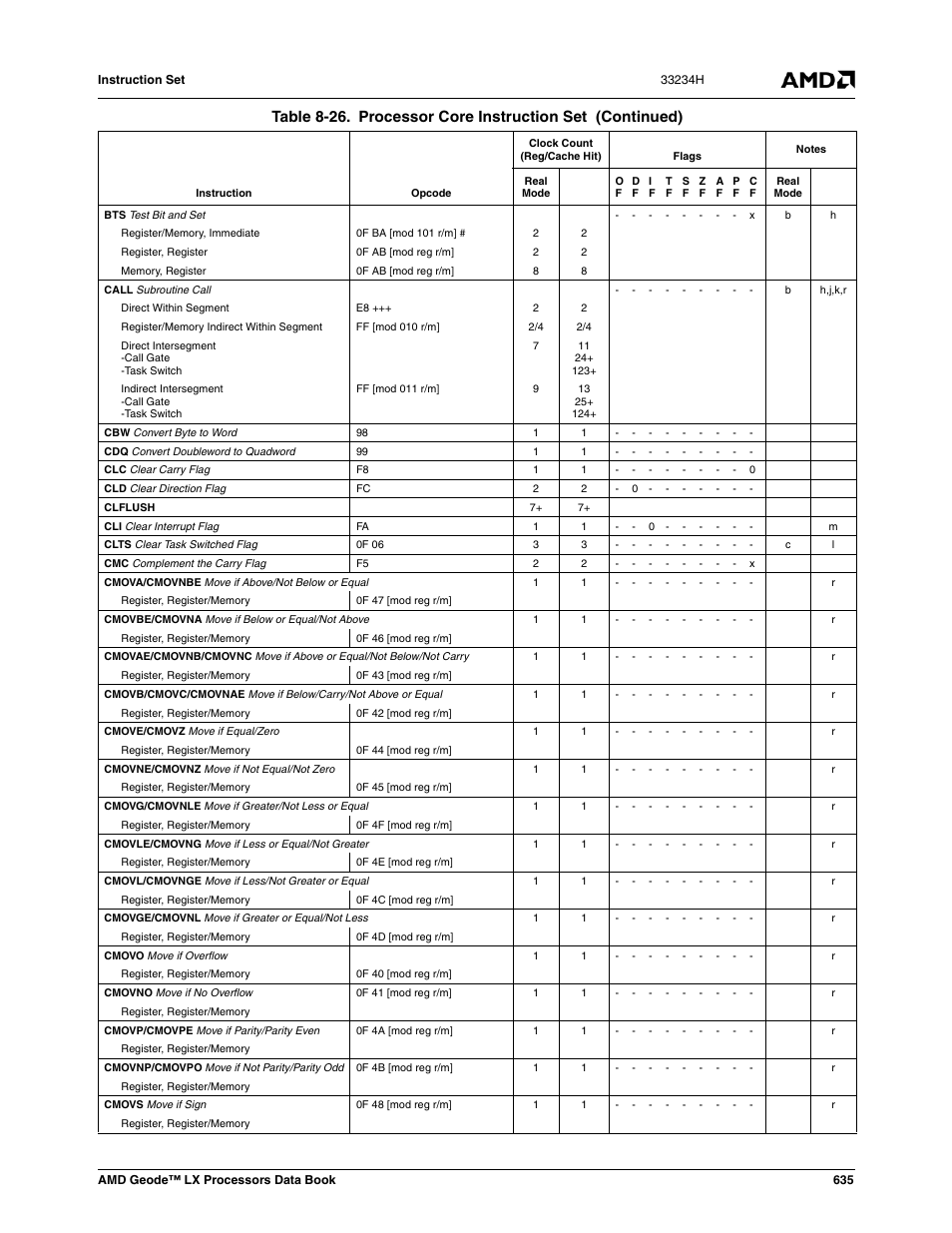 AMD Geode LX 800@0.9W User Manual | Page 635 / 680