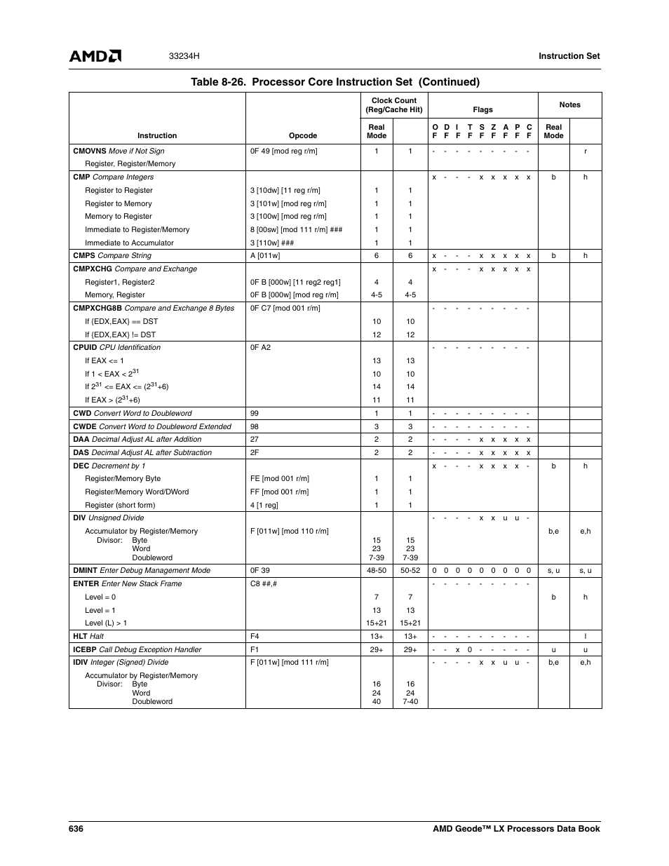 AMD Geode LX 800@0.9W User Manual | Page 636 / 680