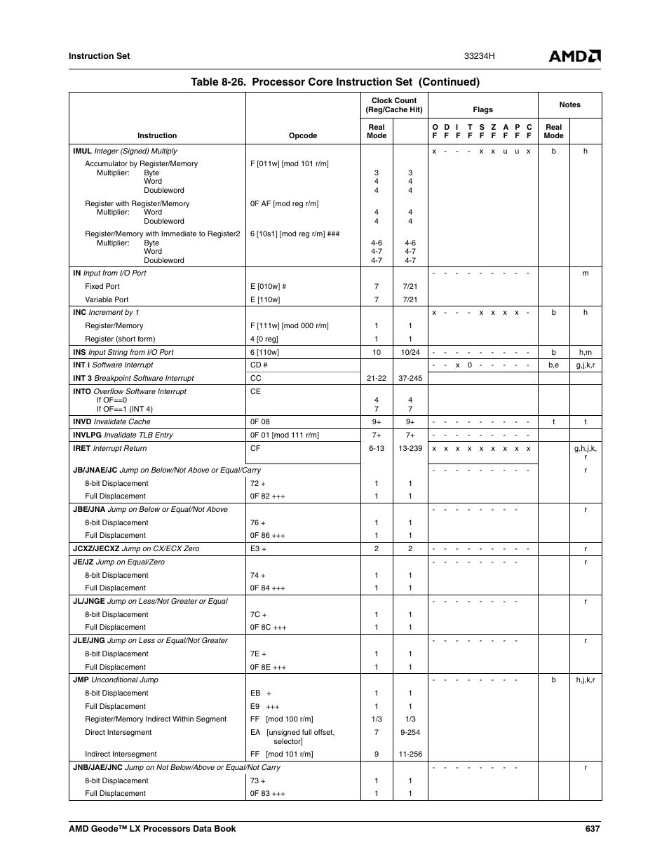 AMD Geode LX 800@0.9W User Manual | Page 637 / 680