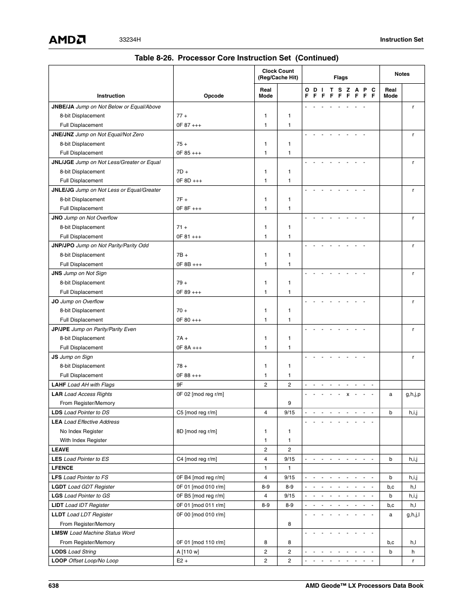 AMD Geode LX 800@0.9W User Manual | Page 638 / 680