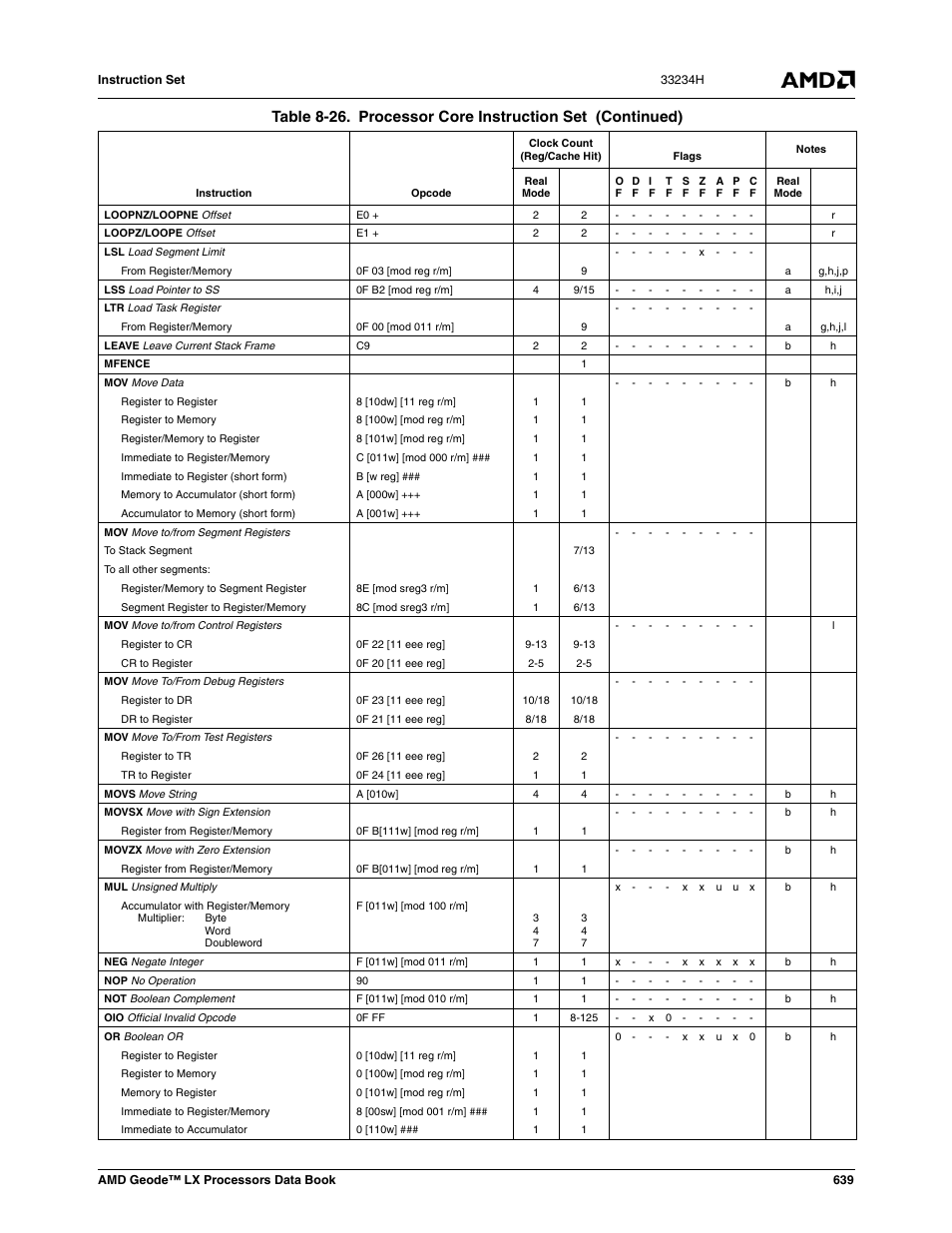 AMD Geode LX 800@0.9W User Manual | Page 639 / 680