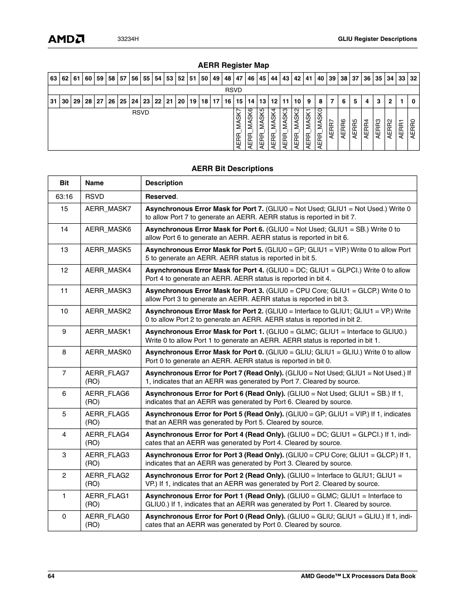 AMD Geode LX 800@0.9W User Manual | Page 64 / 680