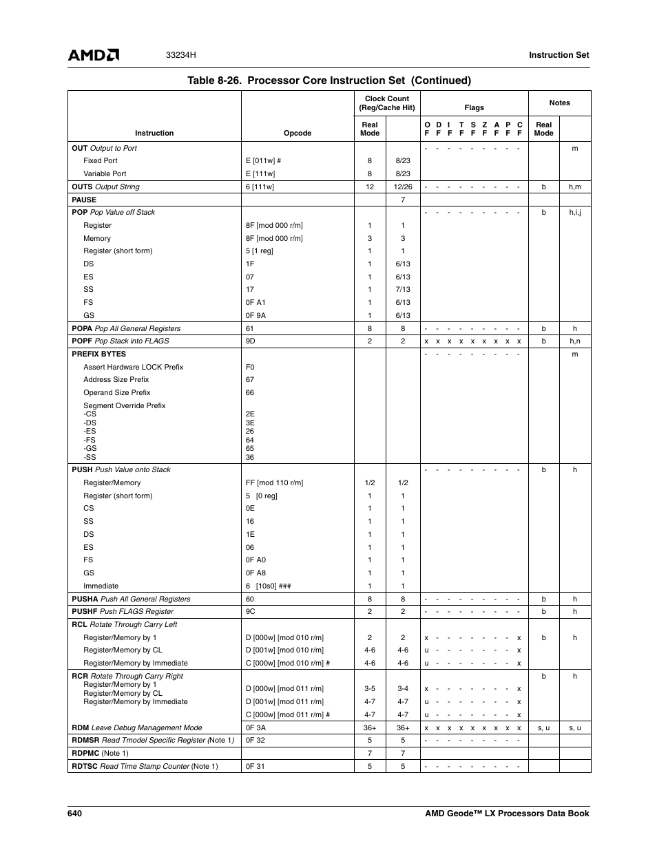 AMD Geode LX 800@0.9W User Manual | Page 640 / 680