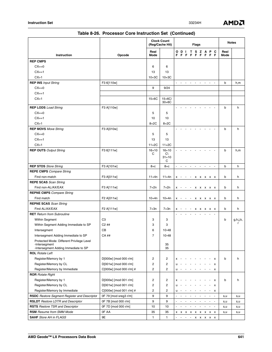 AMD Geode LX 800@0.9W User Manual | Page 641 / 680