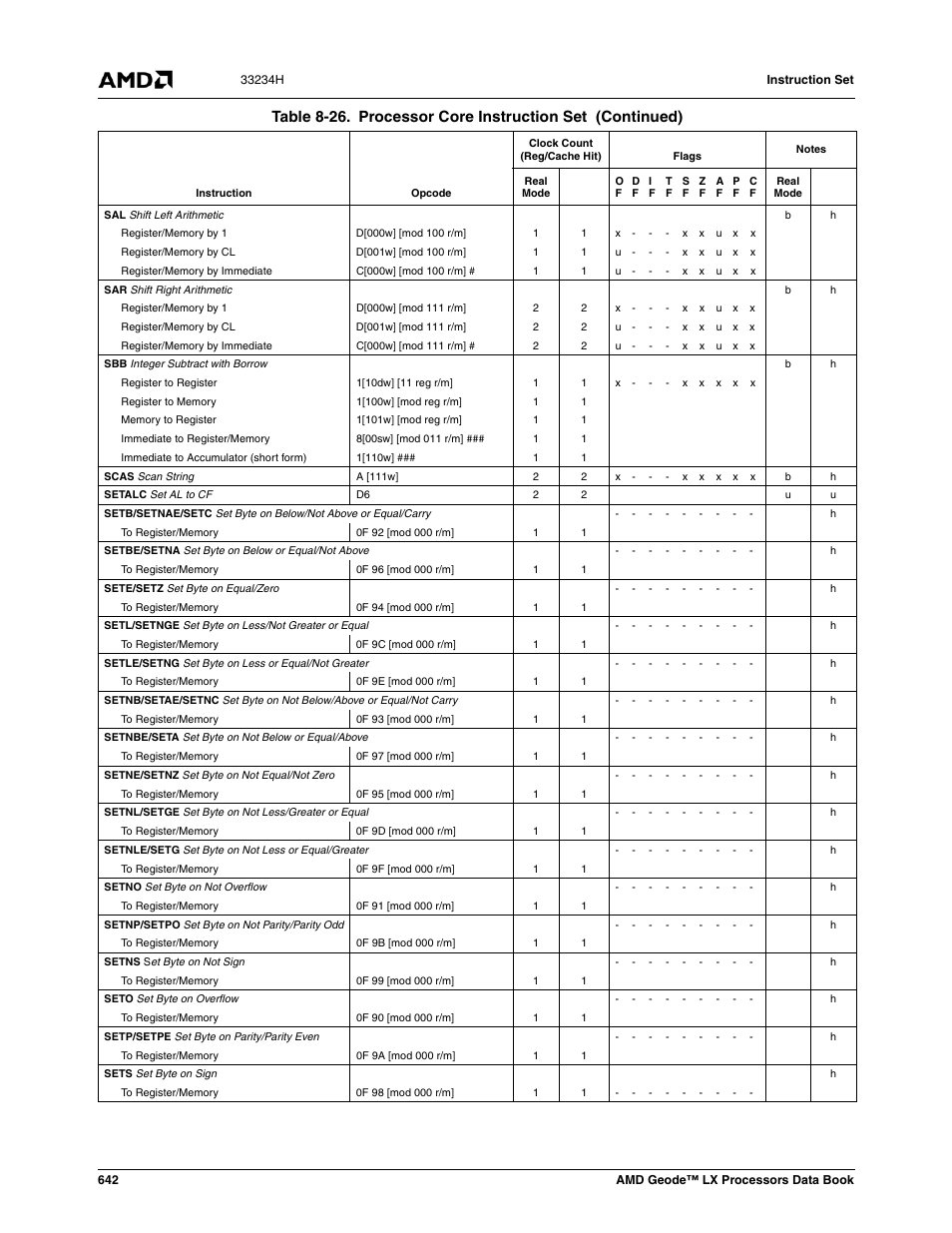 AMD Geode LX 800@0.9W User Manual | Page 642 / 680