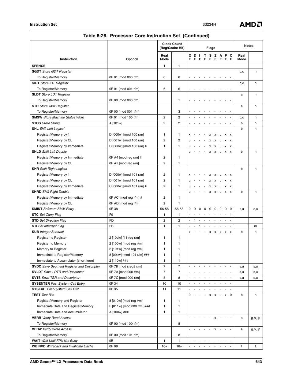 AMD Geode LX 800@0.9W User Manual | Page 643 / 680