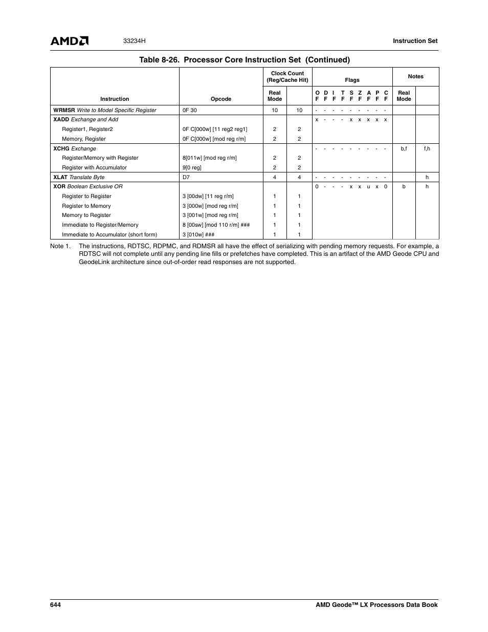 AMD Geode LX 800@0.9W User Manual | Page 644 / 680